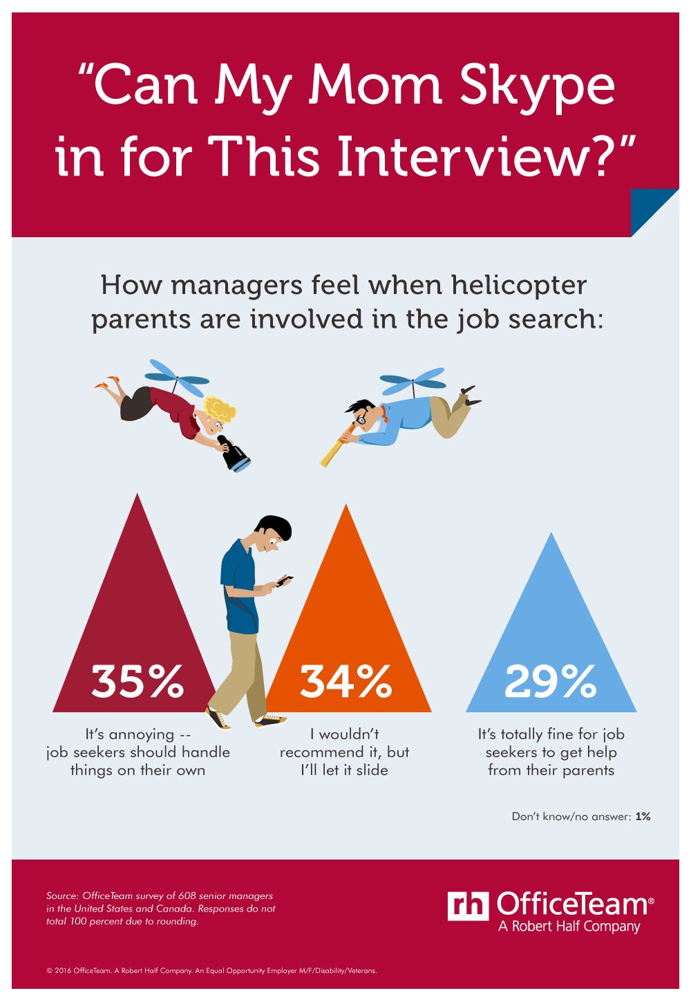 OfficeTeamhelicopterparentsinfographic
